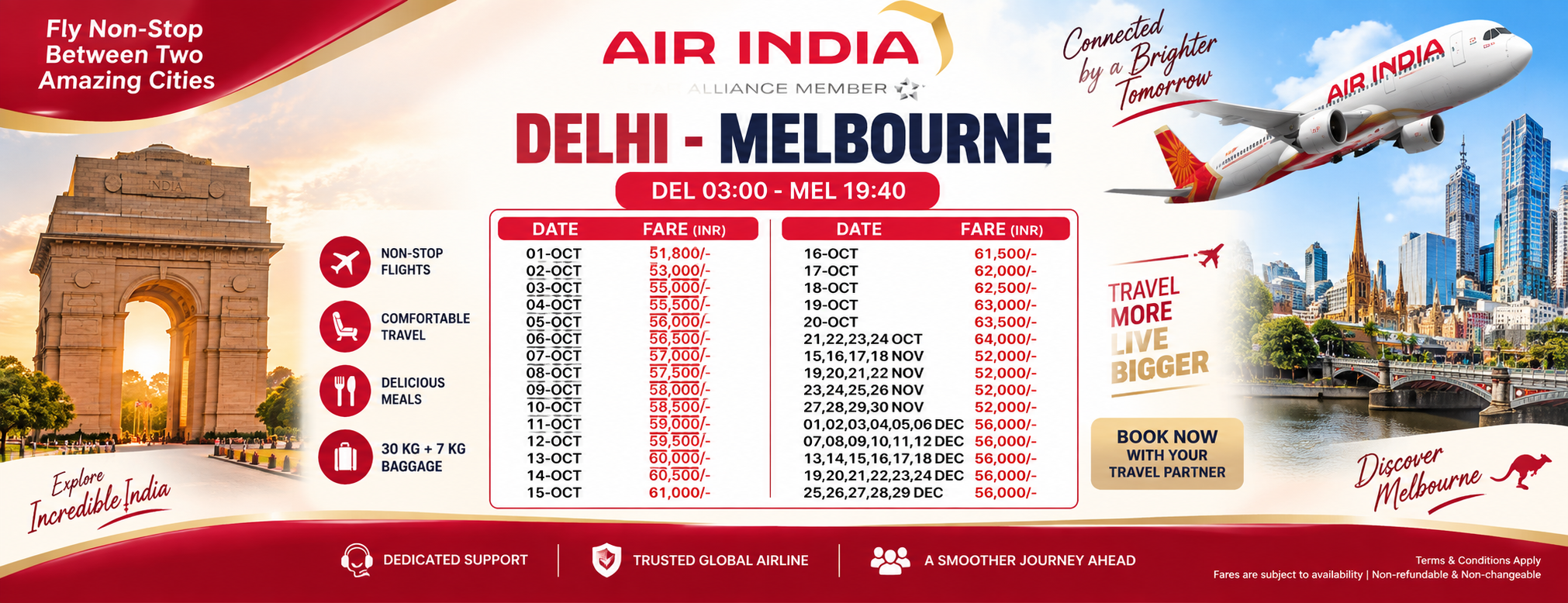 Air India – Delhi to Melbourne Special Fares